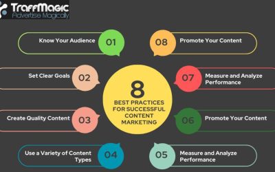 Eight Essential Best Practices for Successful Content Marketing