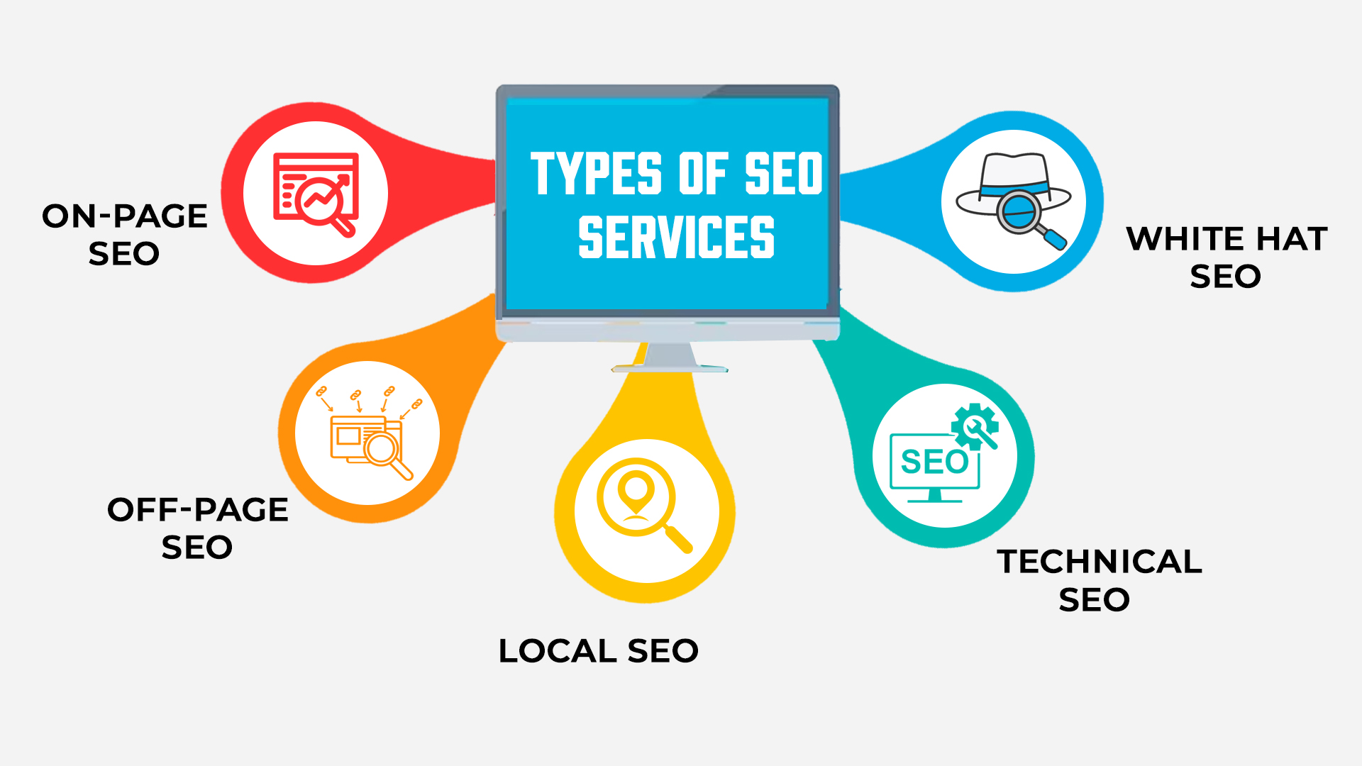 Picture of Local SEO Services for Small Businesses | SEO Experts