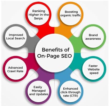 how targeted website traffic works